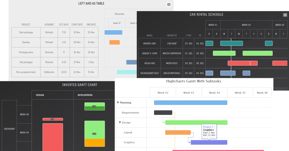 Highcharts Gantt JS v8.1.x