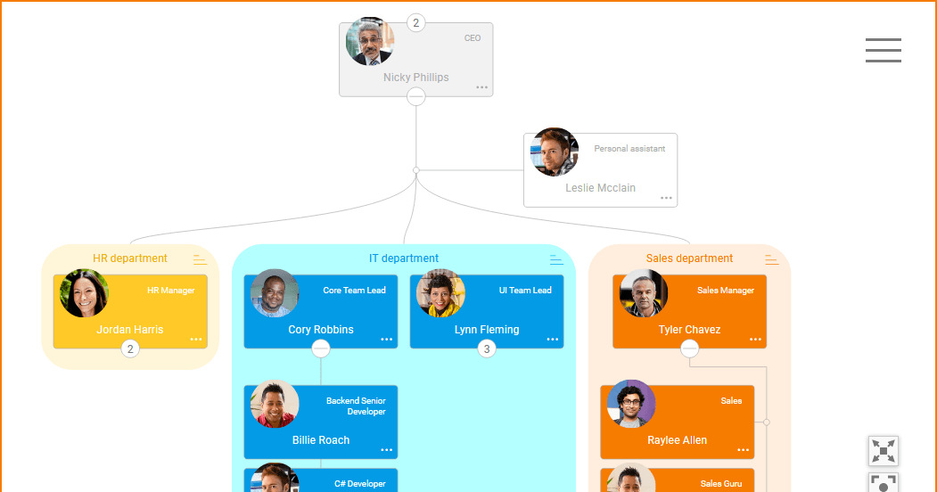 OrgChart JS v7.0