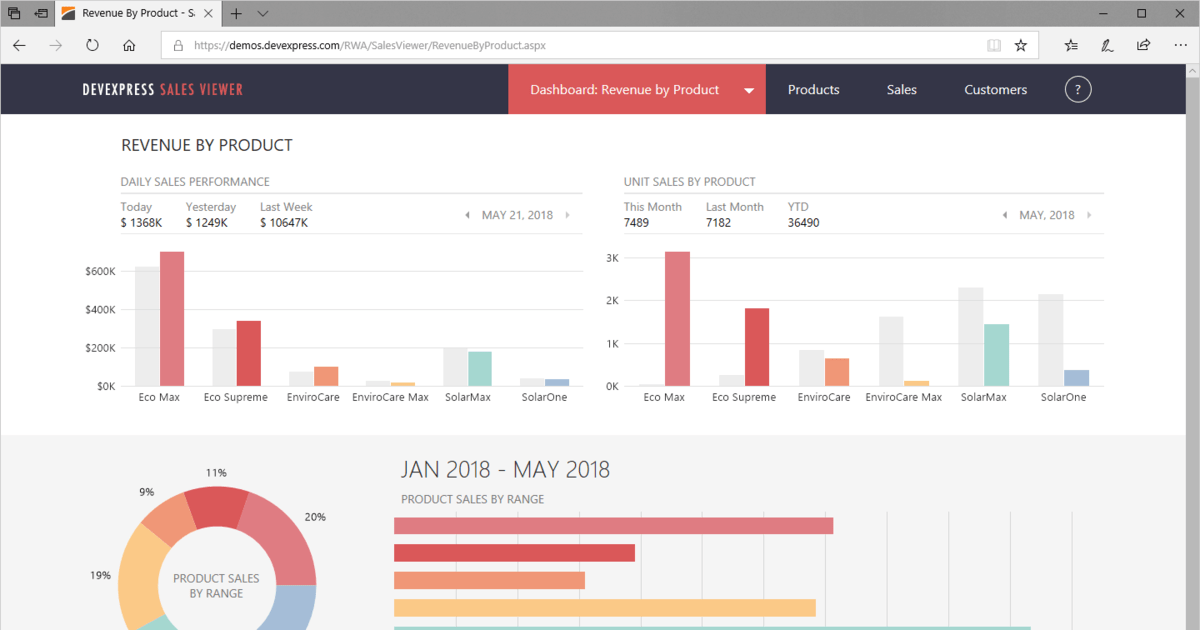 DevExpress ASP.NET 20.1.7