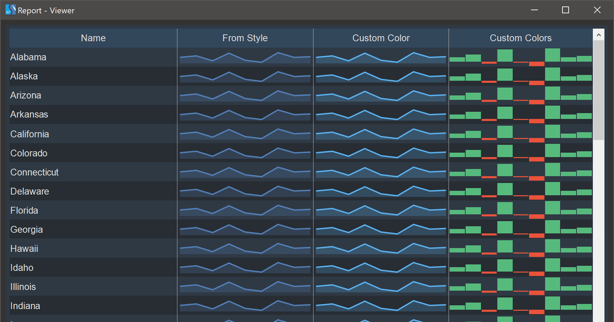 Stimulsoft Dashboards.WEB 2020.5.1