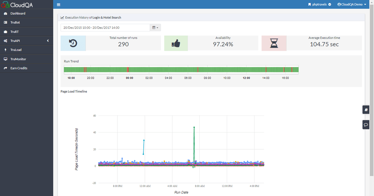 CloudQA TruMonitor updated