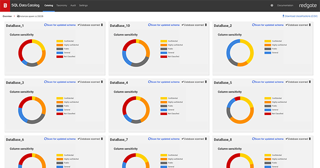 SQL Data Catalog v1.13.20