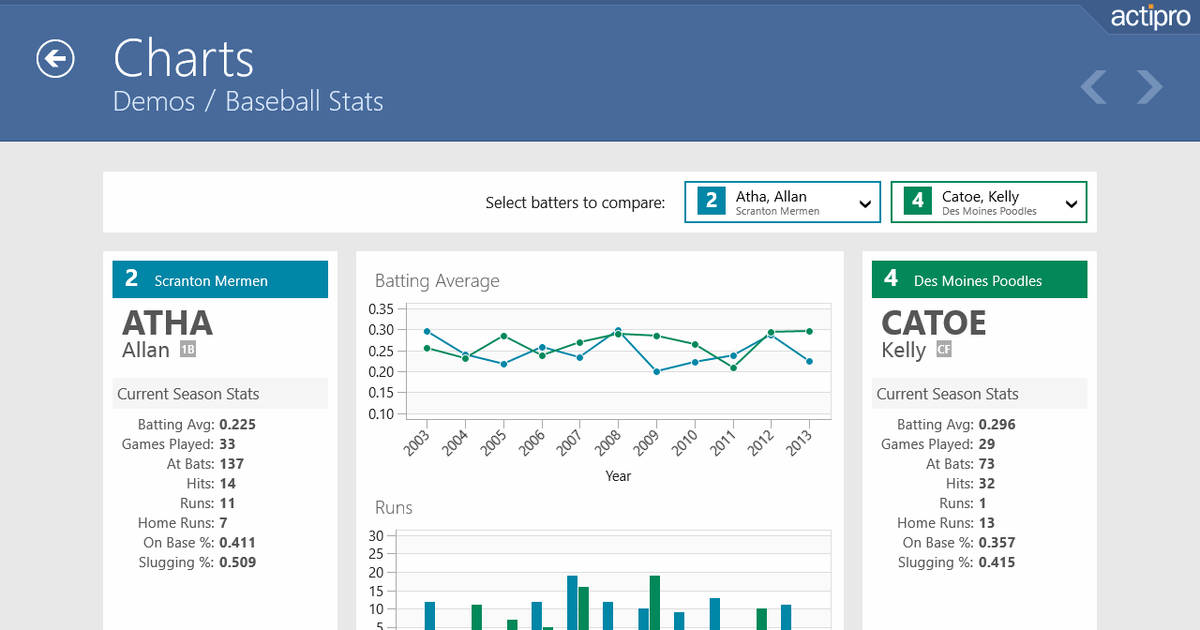 Actipro Charts for UWP 22.1.0361