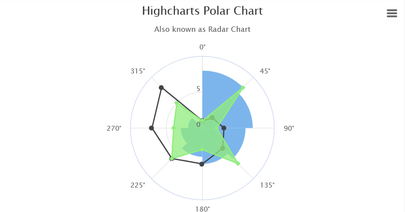 Highcharts JS v10.3.1
