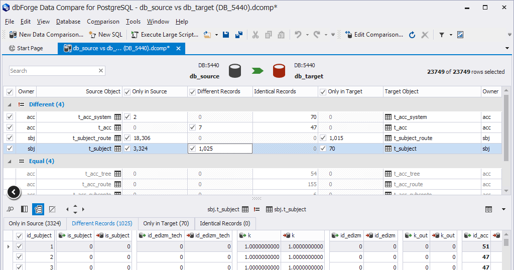 dbForge Data Compare for PostgreSQL V4.1.618