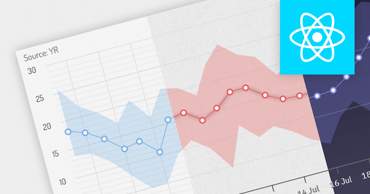 Adding Themes to Charts using React