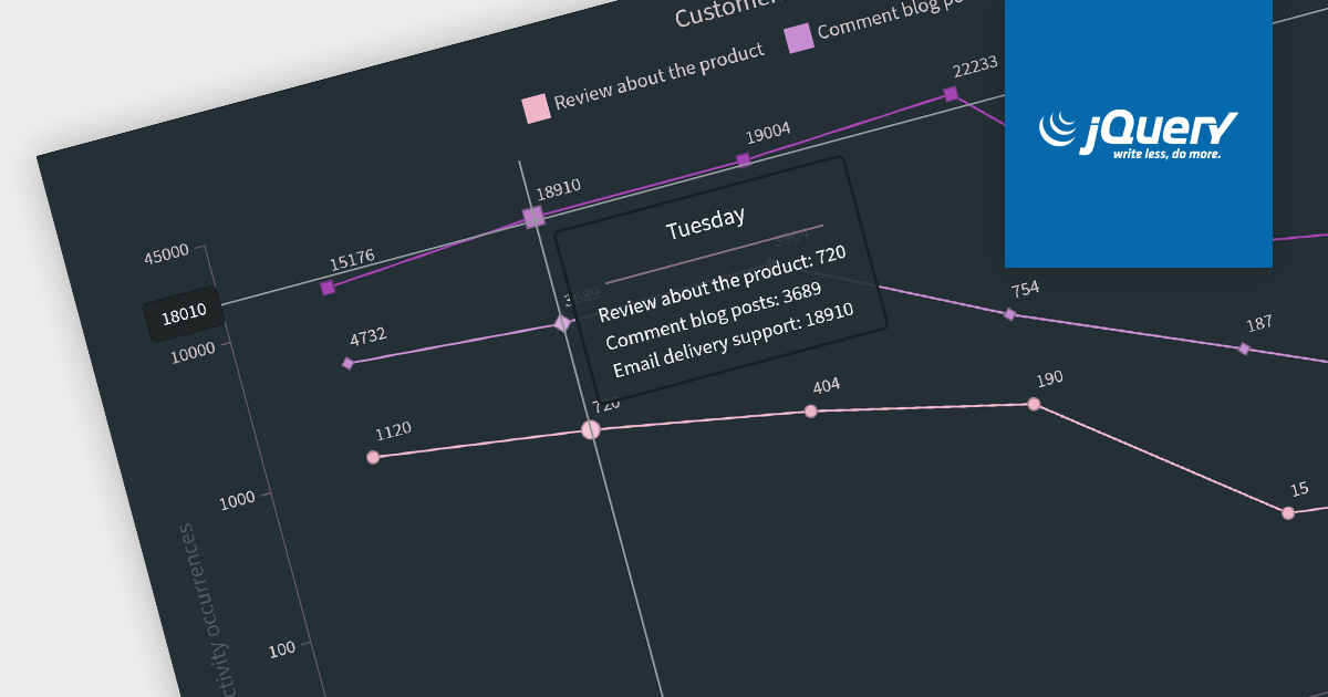 jQuery を使用したチャートの注釈付け