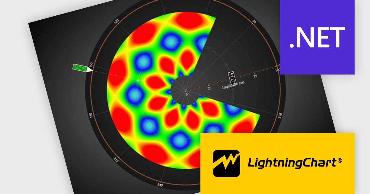 Angular Engine Visualize Visualize and Analyze Cyclical or Angular Data