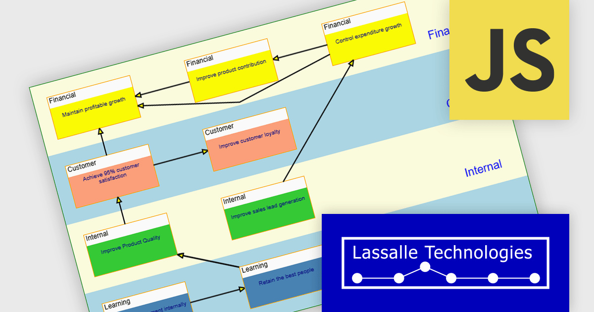 Web Application Design Flowchart Quickly Build Flowchart Enabled Web Applications