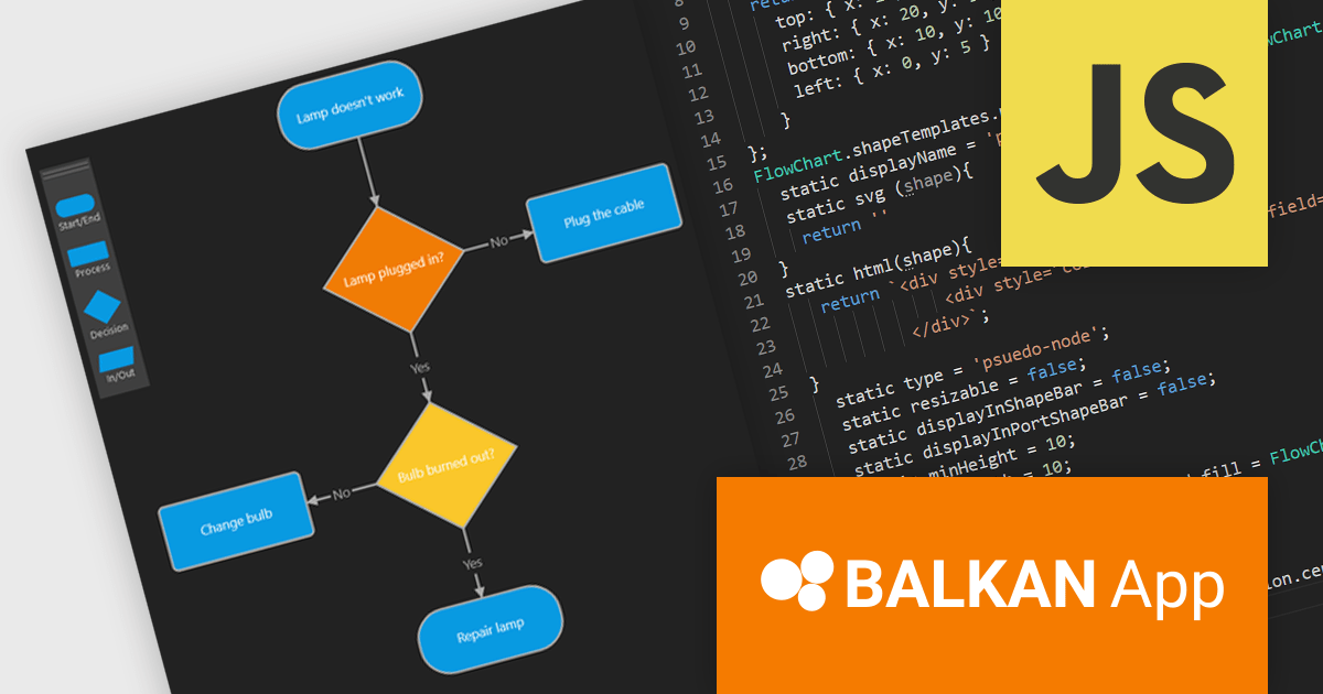 Easily Design Flowcharts in JavaScript Applications