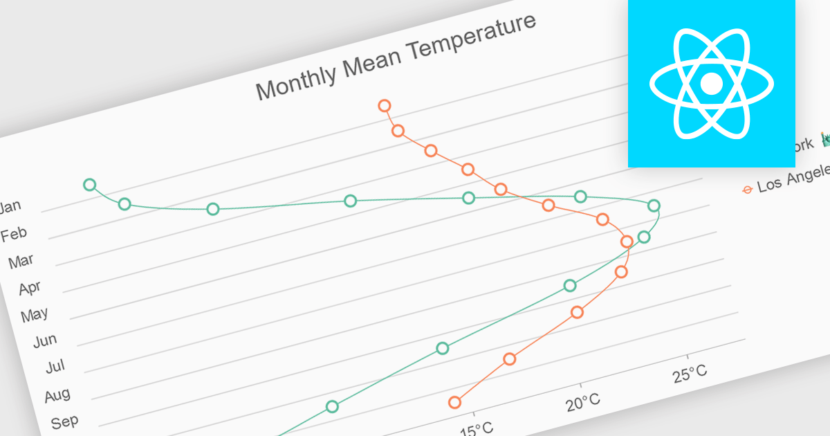 Visualize Patterns and Gradual Changes