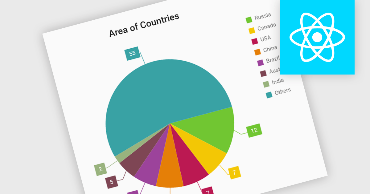 Elevate Your React Apps with Dynamic Pie Charts