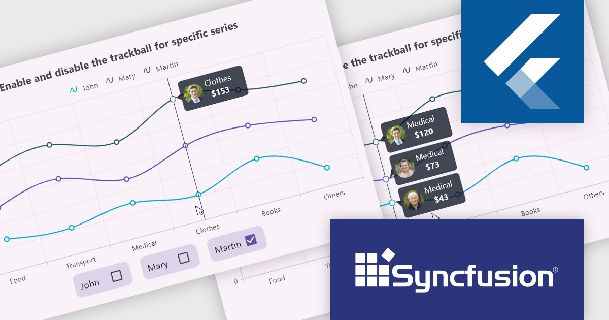 Track Chart Data with Selective Trackball Activation