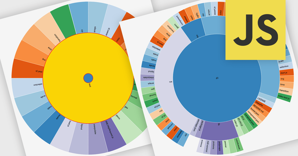 Showcase Complexity with Multi-Level Data Charts