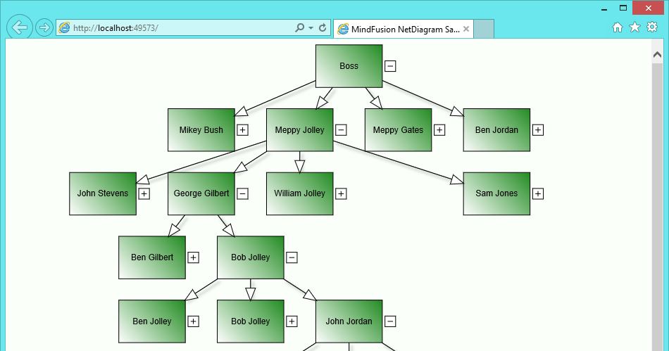 MindFusion NetDiagram V5.4.2 released