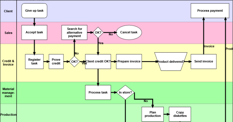MindFusion.Diagramming for UWP released
