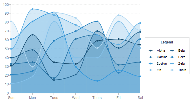 ZingChart 2.4.1