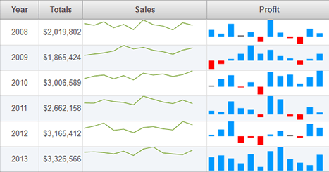 Componentone Gantt Chart