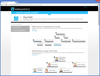 Create organizational charts in Silverlight