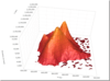 Infragistics WPF 16.1 adds 3D Surface Chart screenshot