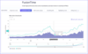 FusionCharts Suite XT v3.13.3