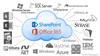 Layer2 Cloud Connector V8.6.6.0