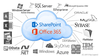 Layer2 Cloud Connector V8.9.5.0