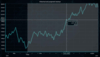 LightningChart JS v4.1.0