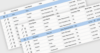 Manage Data Efficiently with Row-Level Editing