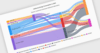Analyze Data Relationships with Sankey Diagrams