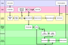 MindFusion.Diagramming for WinRTがリリースされました のスクリーン ショット