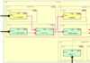 astah* System Safety（日本語版）v5.0