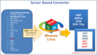 Rainbow PDF Server Based Converter Rainbow PDF Server Based Converter
