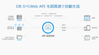 CData API Server（日本語版）