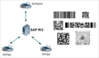 MW6 Barcode DLL for SAP R/3