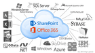 Layer2 Cloud Connector