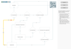 jsPlumb Toolkit