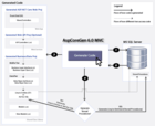 AspCoreGen 6.0 MVC（英語版）