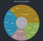 FusionCharts Suite XT