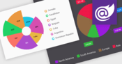 Effectively Visualize Proportional Data in Blazor
