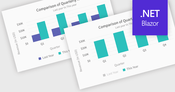 Organize gráficos para dar enfoque no que realmente importa