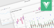 Visualice datos financieros complejos con precisión