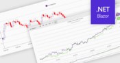 Analyze Market Data with Financial Charts