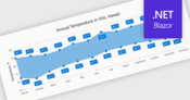 Visualize Data Variation with Range Charts