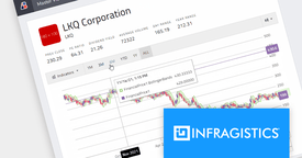 Easily Design and Build Financial Charting Apps