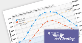 .netCHARTINGで.NET 8を追加サポート