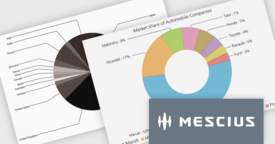 Mejore la claridad de los gráficos circulares con etiquetas alineadas lateralmente
