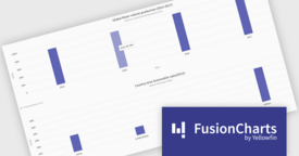 Explore datos con gráficos detallados multinivel
