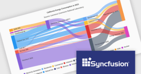 Analyze Data Relationships with Sankey Diagrams