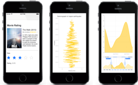 Essential Studio for iOS adds Rating Control